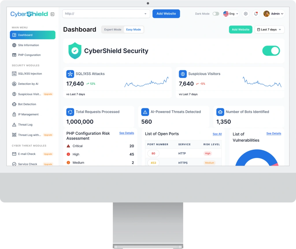 best-waf-dashboard-cybershield